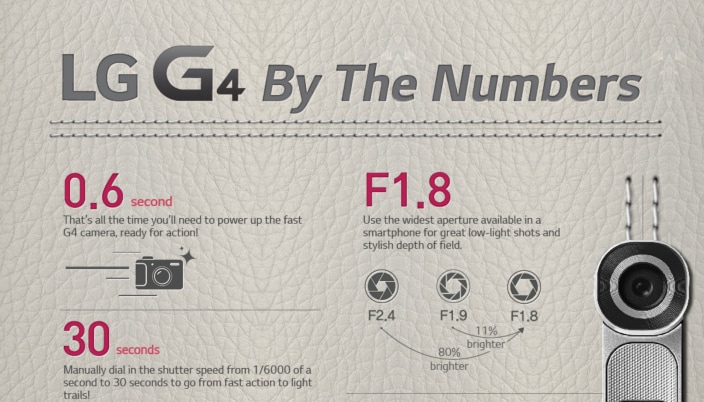LG G4 spiegato in un'infografica dal sapore di Samsung