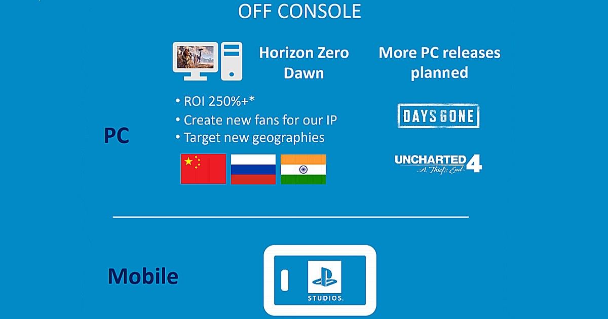 Lanzamiento exclusivo de PlayStation Uncharted 4 para PC planeado, Sony apunta a India como ...