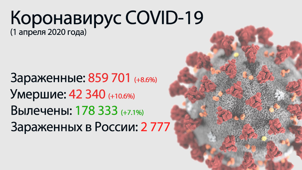 Lo principal del coronavirus COVID-19 el 1 de abril.  Anti-registro de los muertos, el médico que habló con Putin se infectó