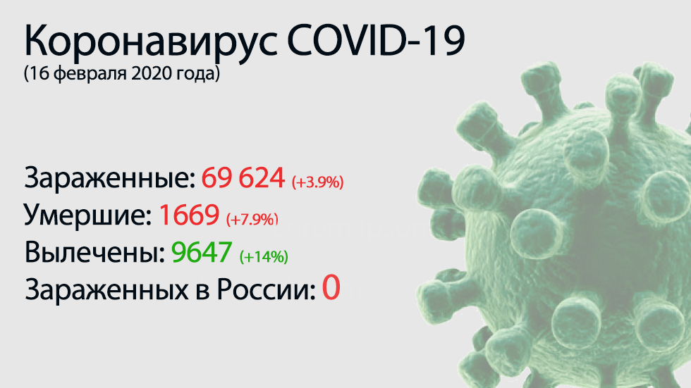 Lo principal del coronavirus COVID-19 el 16 de febrero. China introdujo la pena de muerte por ocultar una infección