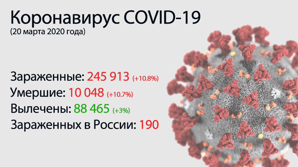 Lo principal del coronavirus COVID-19 el 20 de marzo.  Número récord de muertos: más de 1000