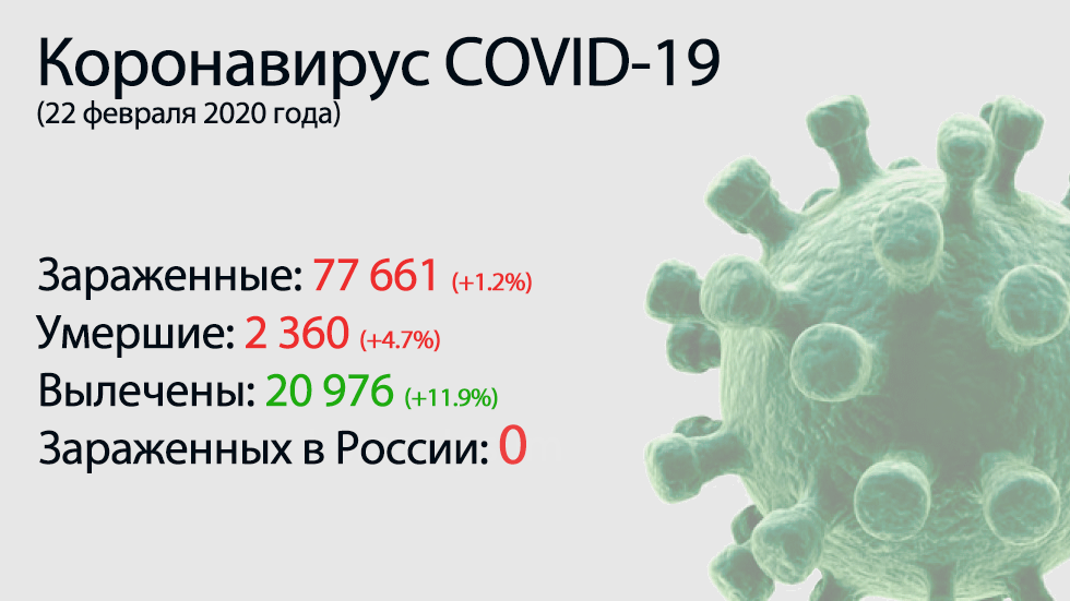 Lo principal del coronavirus COVID-19 el 22 de febrero.  Se han anunciado los plazos para la eliminación del virus mortal