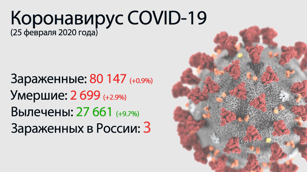 Lo principal del coronavirus COVID-19 el 25 de febrero.  Se encuentra una vacuna, pero el mundo debe prepararse para una pandemia