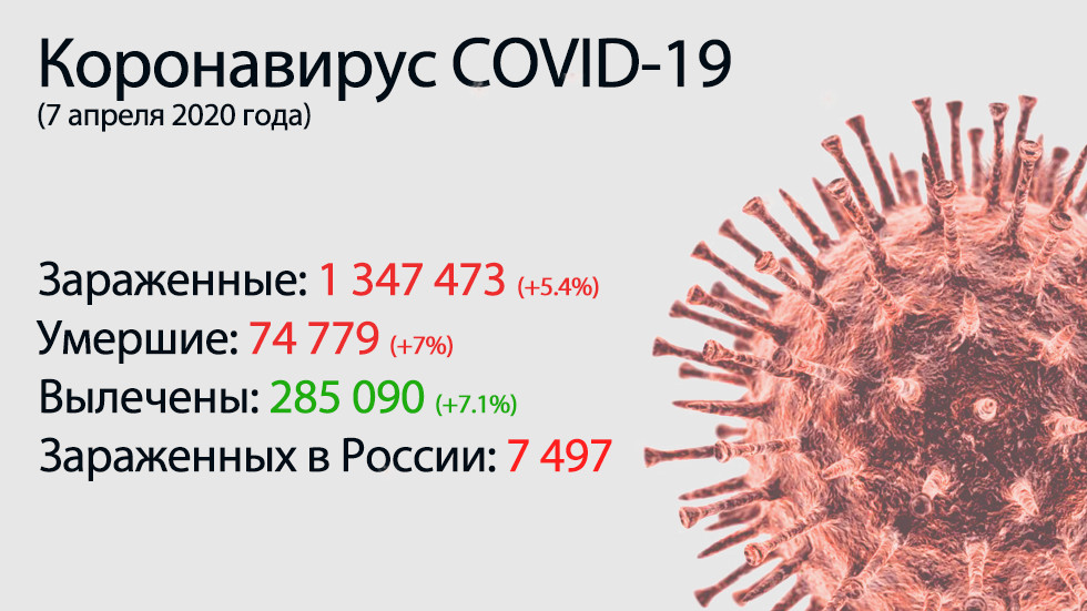 Lo principal del coronavirus COVID-19 el 7 de abril.  Las personas más vulnerables al virus llamado