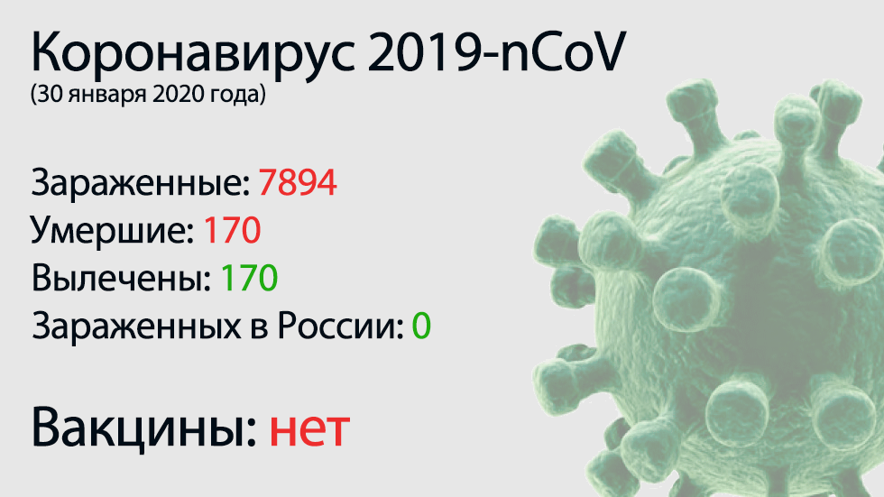 Lo principal del coronavirus-nCoV 2019 el 30 de enero.  El virus se ha extendido a tres países más