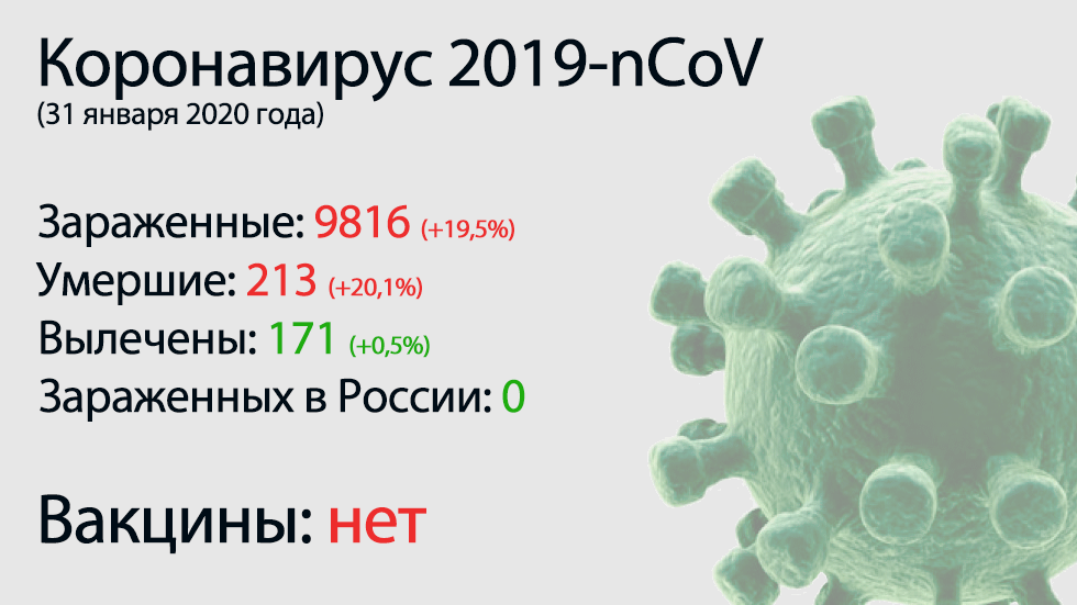 Lo principal del coronavirus-nCoV 2019 el 31 de enero.  Se aconsejó a los rusos que no se dieran la mano