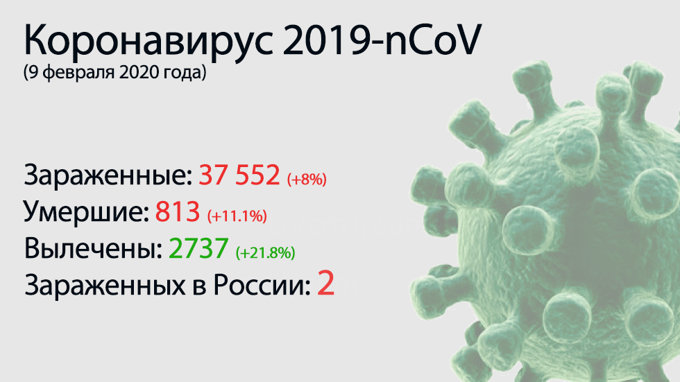 Lo principal del coronavirus-nCoV 2019 el 9 de febrero.  Premio a la vacuna nominada a Jackie Chan