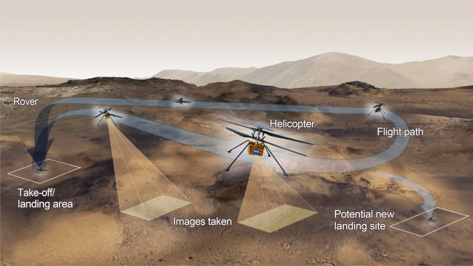 Momento histórico: helicóptero de la NASA aterriza oficialmente en Marte