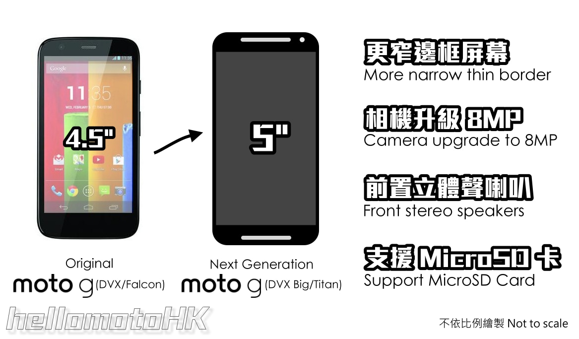 Moto G2 dovrebbe avere speaker frontali stereo e supporto micro SD