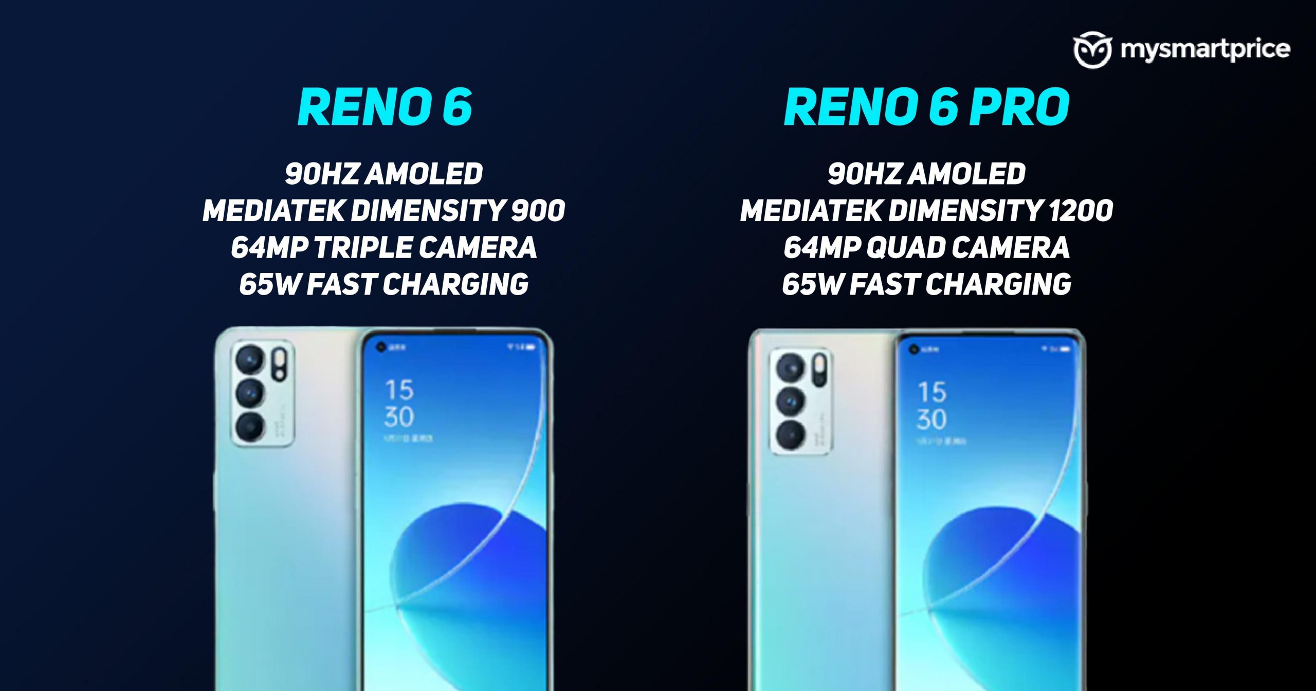 Oppo Reno6, Reno6 Pro 5G con MediaTek Dimensity 900 / Dimensity 1200 lanzado ...