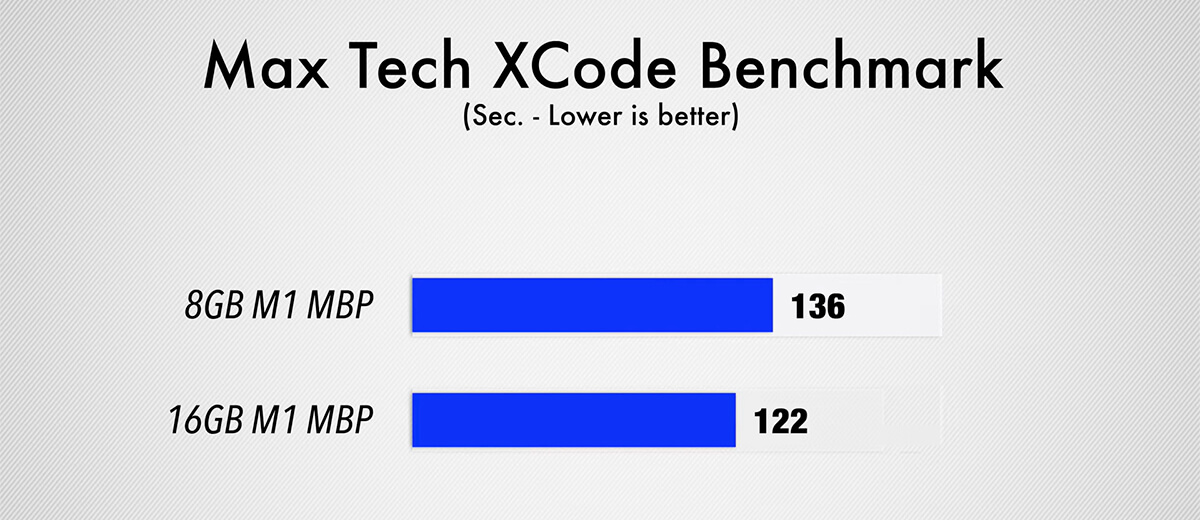 MacBook Pro 13 benchmark-test 