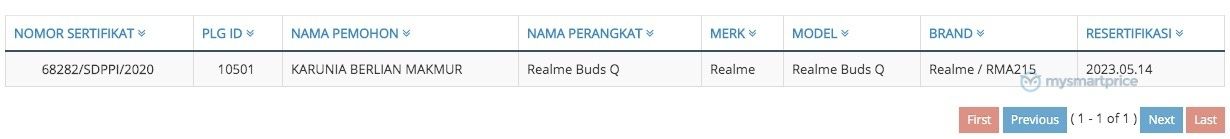 Realme Buds Q RMA215 Indonesië Telecom 