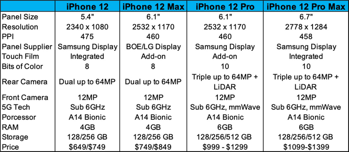 Rumor: el iPhone 12 recibirá pantallas OLED flexibles