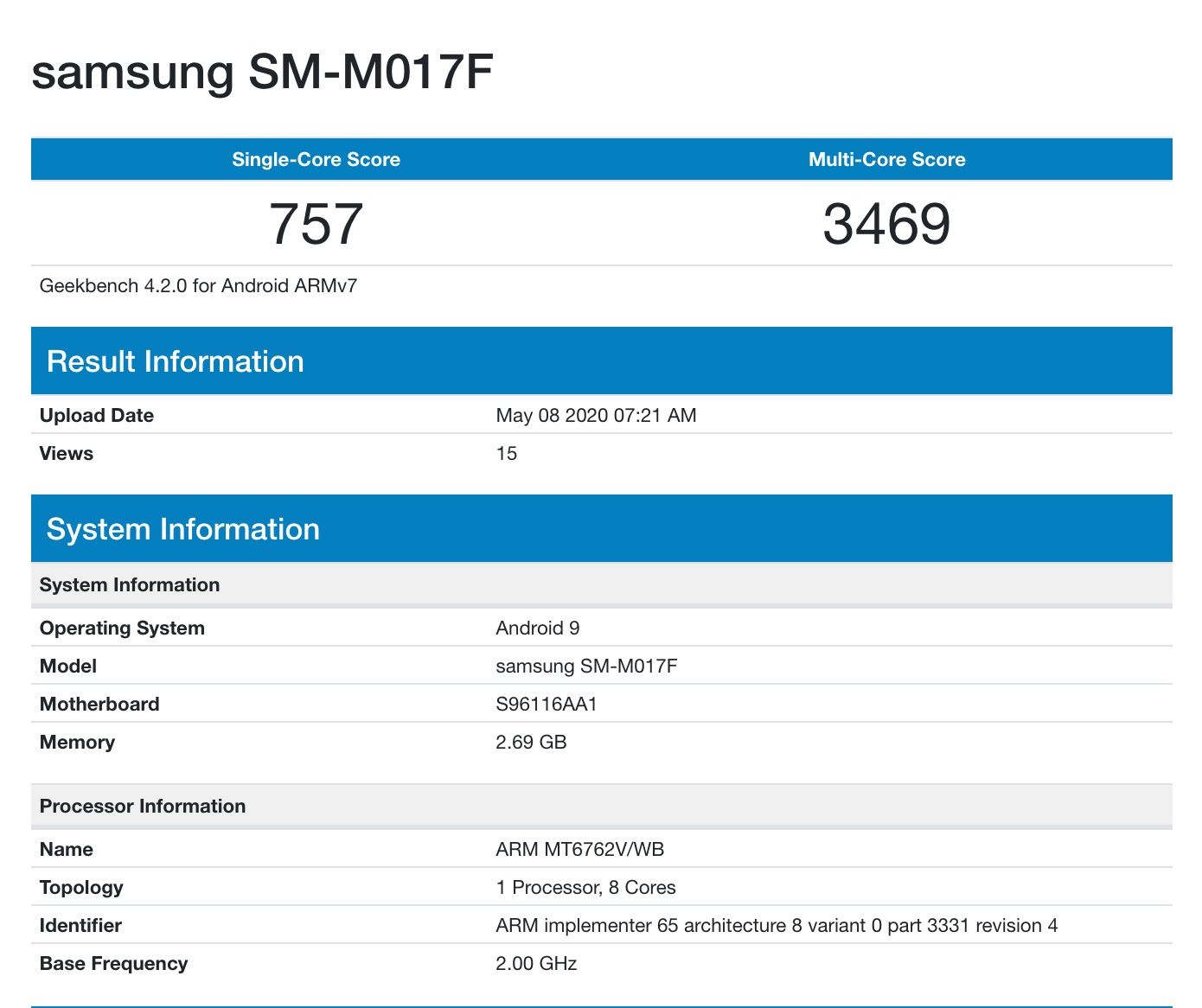 Samsung Galaxy M01s Geekbench