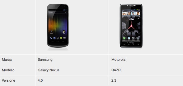 Samsung Galaxy Nexus vs Motorola RAZR: comparación