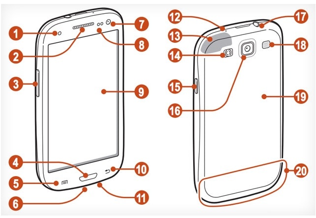 Samsung Galaxy S III: online il manuale (in inglese)