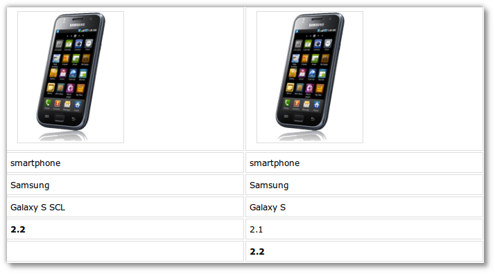 Samsung Galaxy S SCL i9003 vs Galaxy S i9000, vediamo le differenze