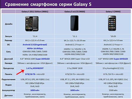 Samsung Galaxy S i9001 con CPU a 1.4GHz confermato