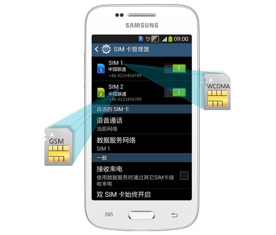 Samsung Galaxy Trend 3 dual SIM svelato ufficialmente