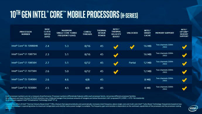 Se presentan los nuevos procesadores Intel Core de décima generación