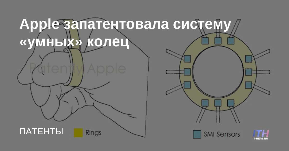 Sistema de anillo inteligente patentado por Apple