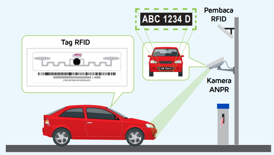 PLUS Integrates Automated Number Plate Recognition With RFID Toll Payment System