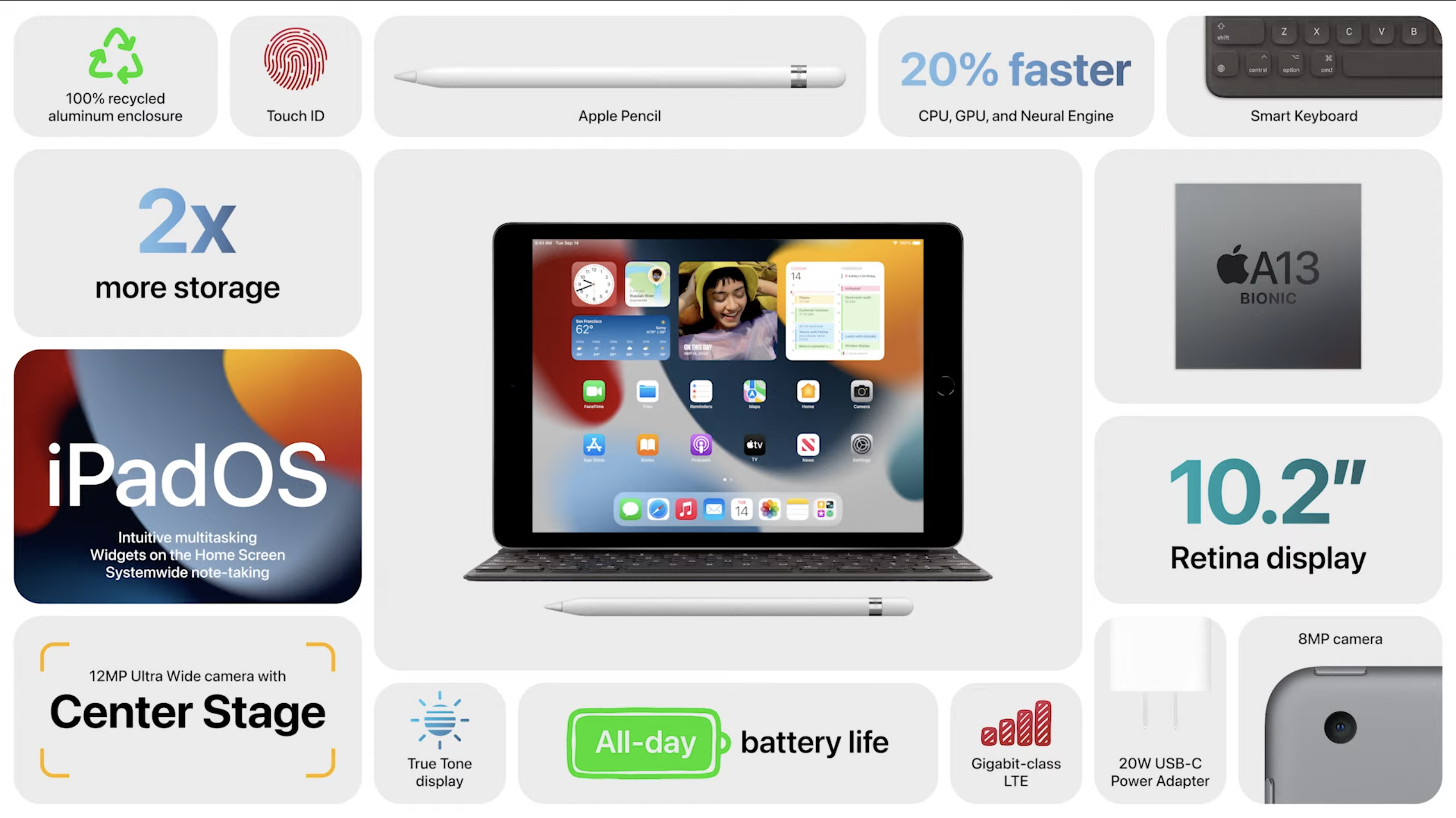 Apple anuncia la novena generación de su iPad más popular