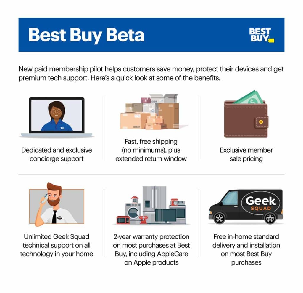 programa beta de la mejor compra
