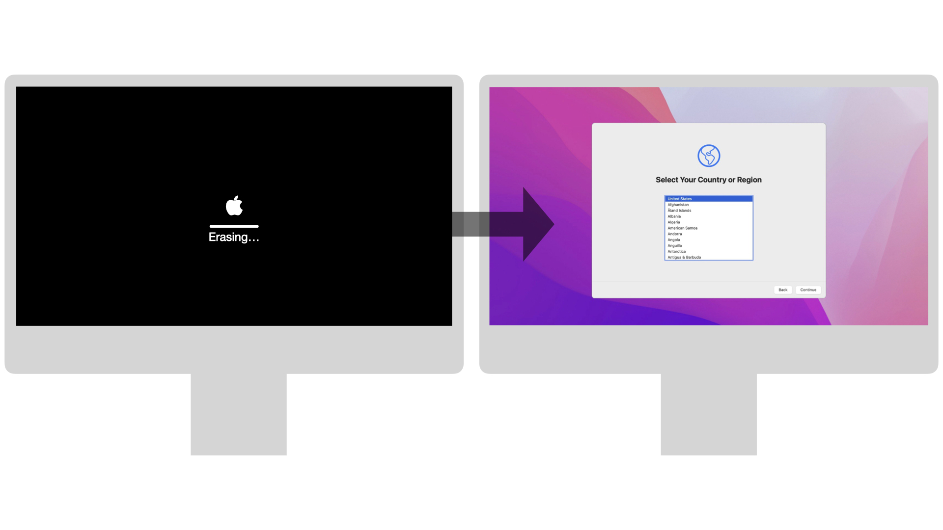 Borrar una Mac ahora es más fácil con macOS Monterey