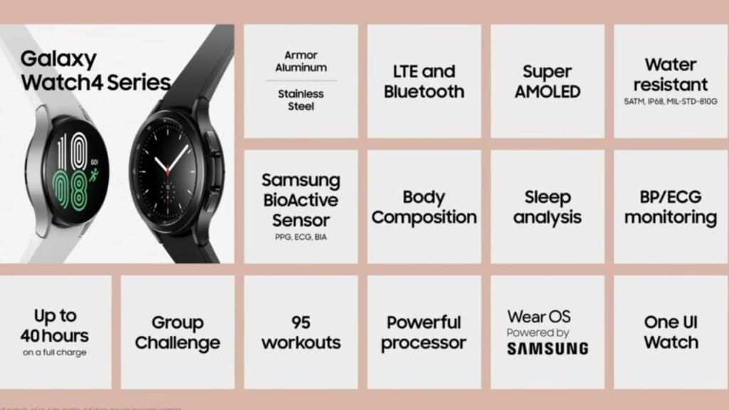 Samsung Galaxy Watch4 specificaties: