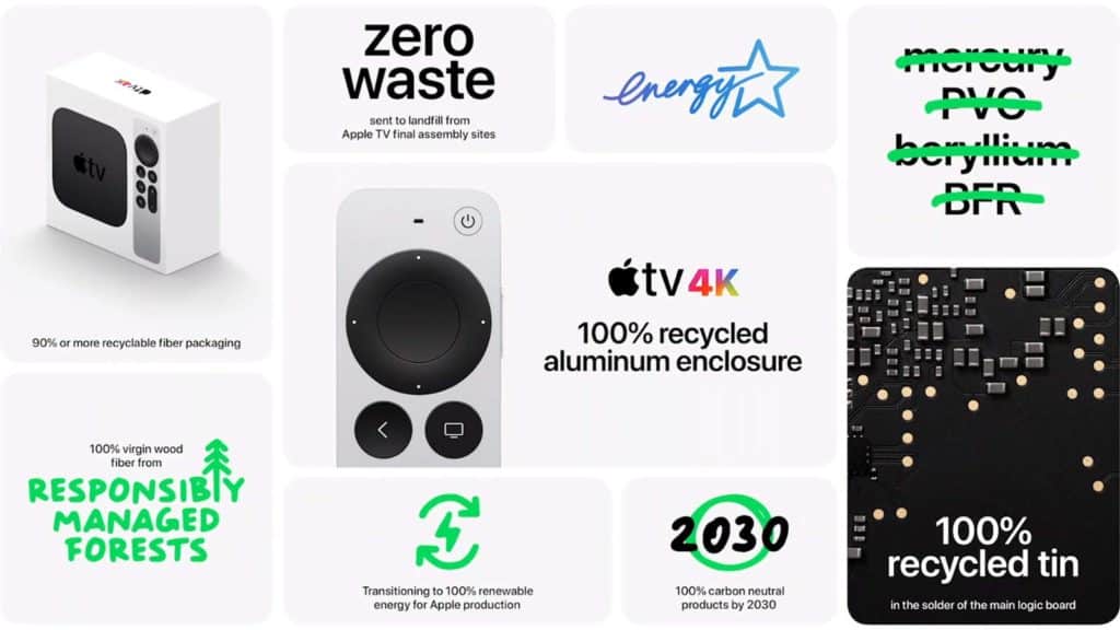 Apple TV 2021 biedt zero waste