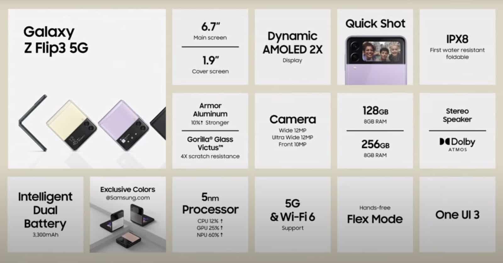 Samsung Unpacked-dia met de specificaties en functies van de Galaxy Z Flip 3