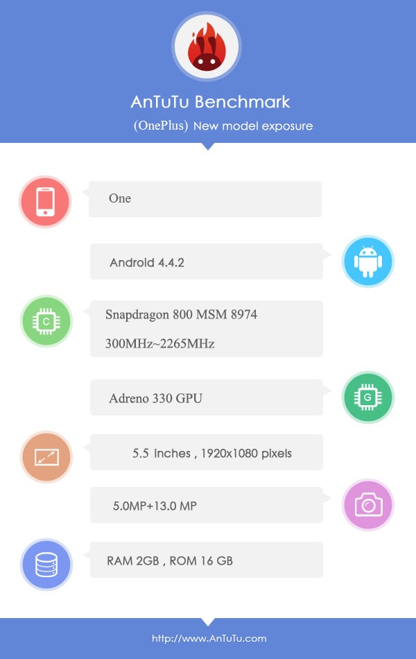 OnePlus One: AnTuTu confirma todas las características técnicas