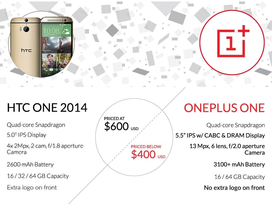 OnePlus One all'attacco di HTC One (M8)
