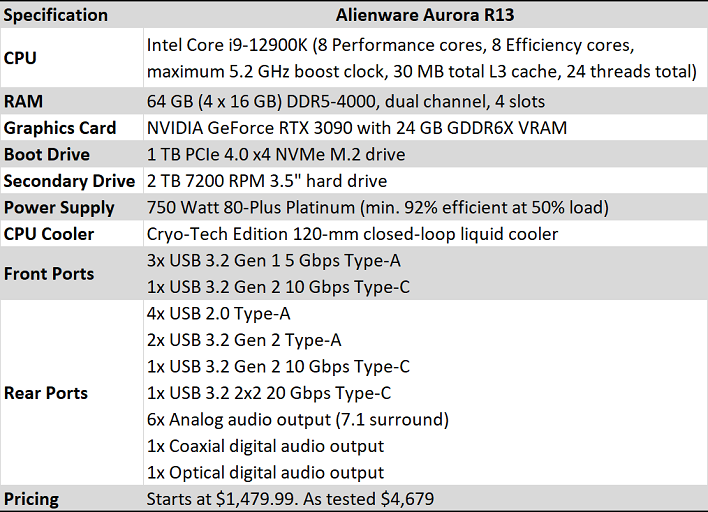 tabla de especificaciones alienware aurora r13 revisión
