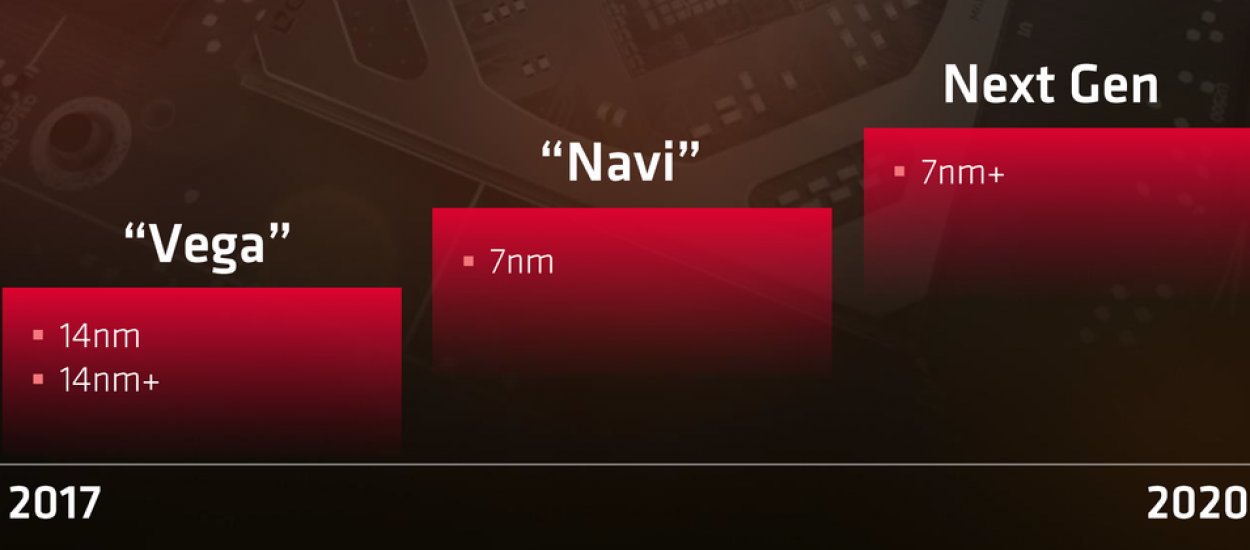 Se espera que la nueva GPU AMD Navi debute en 2018