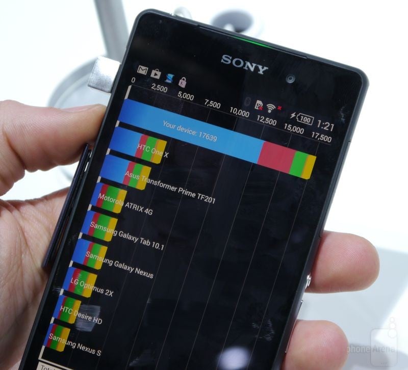 Sony Xperia Z2, primeros benchmarks: Quadrant, Basemark X y GFX Bench (foto)