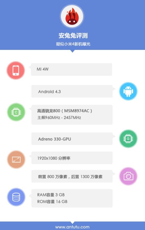 Xiaomi Mi4 appare nei benchmark di AnTuTu