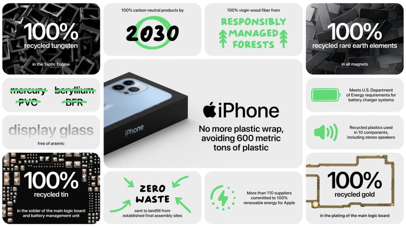 Ilustración: Apple presenta diez nuevas iniciativas dedicadas  energía renovable # COP26