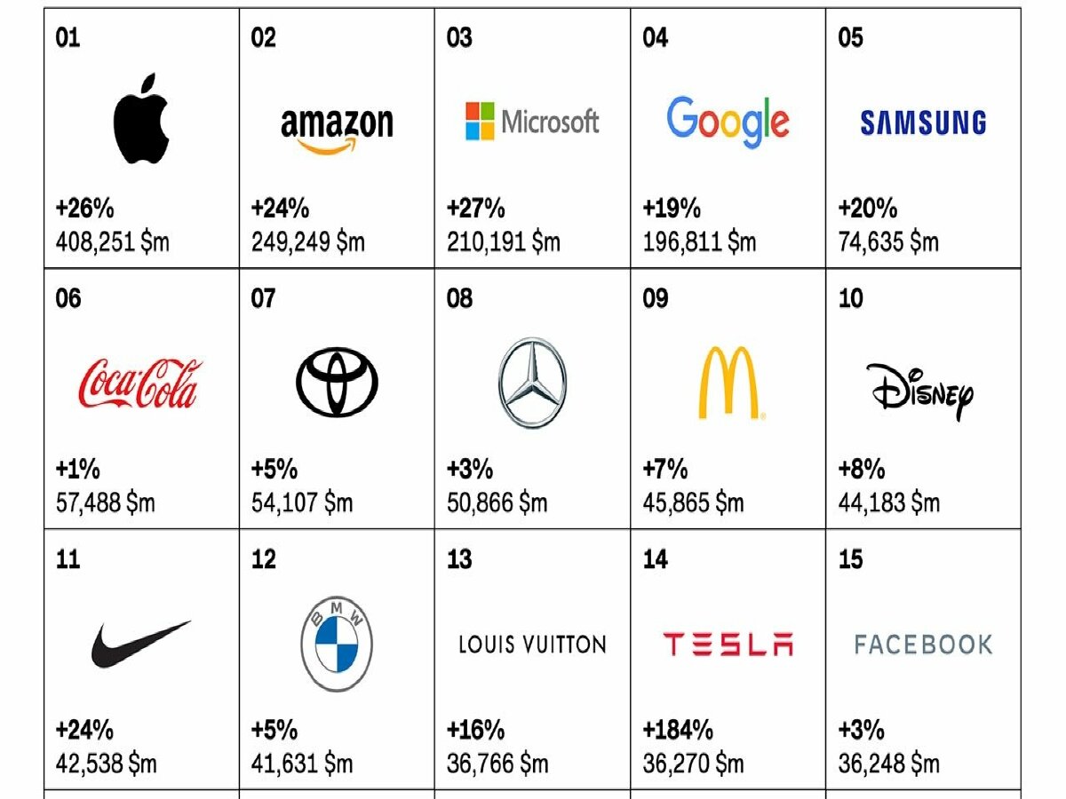 Apple seguiría siendo la marca más valorada del mundo