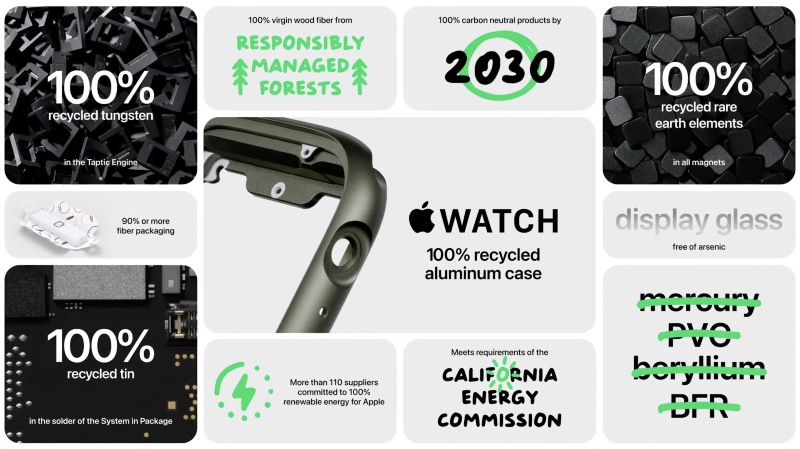 Ilustración: Apple: 80% de energía limpia + 20% de créditos de carbono = neutralidad  carbón