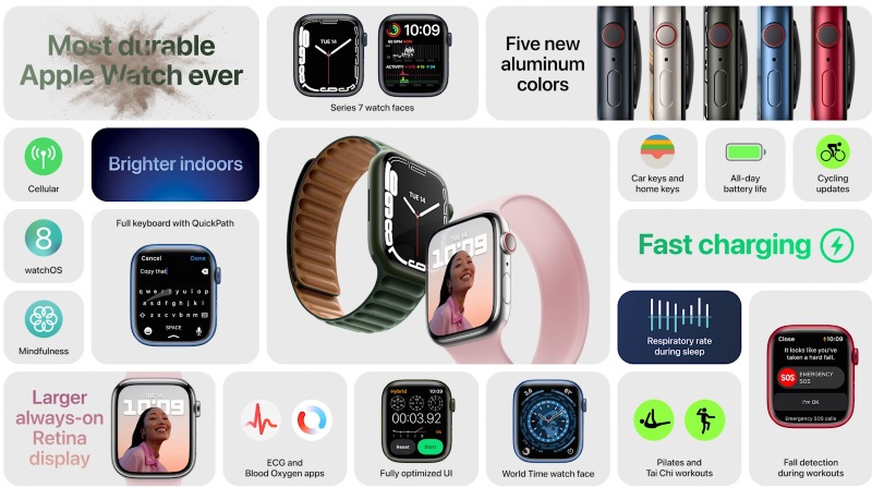 Ilustración: Esta semana: #AppleEvent, iPhone 13, iPad 9, iPad mini 6 & amp; Apple Watch Serie 7