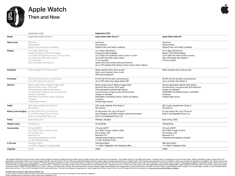 Illustratie: Apple Watch Series 7: een intern document onthult enkele aanvullende details