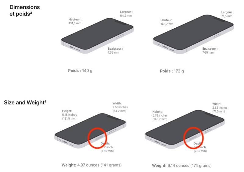 Ilustración: iPhone 13: aún no hay ondas milimétricas para 5G fuera de EE. UU.
