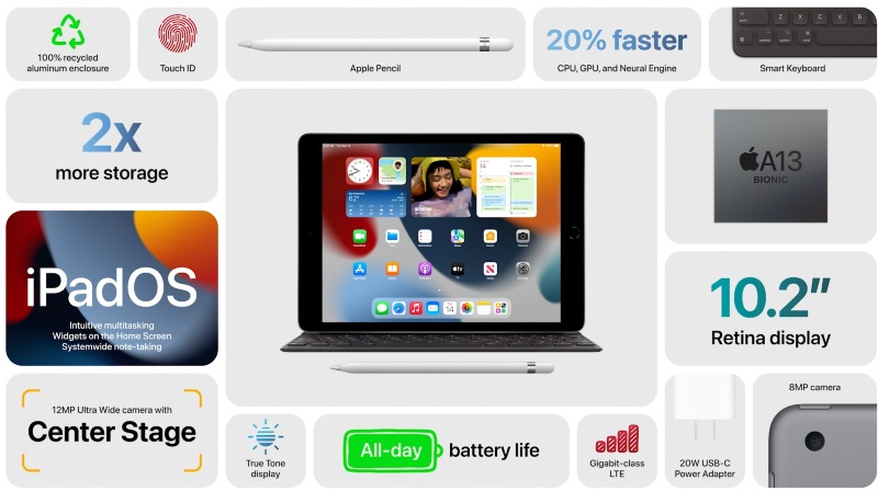 Ilustración: #AppleEvent: nuevo iPad (A13, Center Stage), nuevo iPad mini (USB-C, 5G, Center Stage)