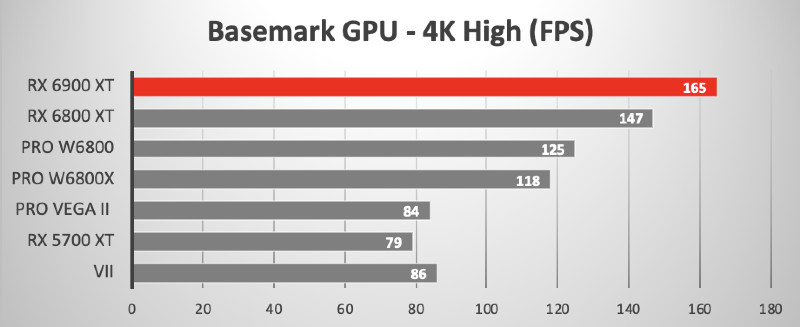 Ilustración: eGPU / Mac Pro: Radeon 6800 versus Vega II y otras 5700XT