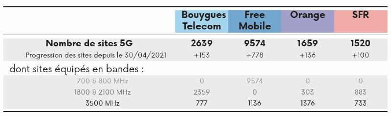 Ilustración: Las entregas de teléfonos inteligentes deberían reanudarse en 2021 (+ 12%)