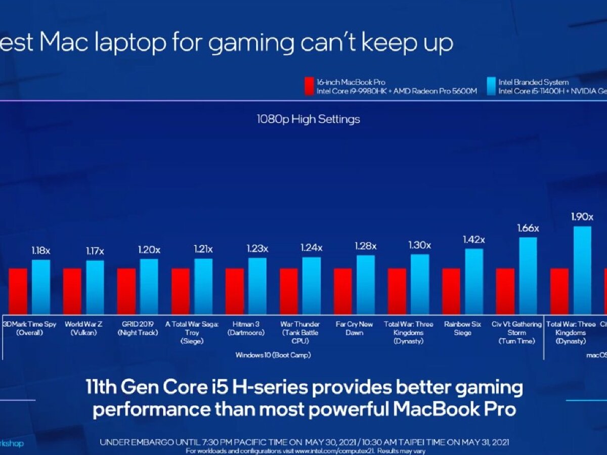 Intel continúa sus ataques a Mac, esta vez en el campo de los videojuegos