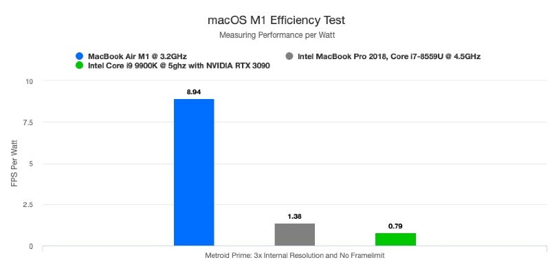Ilustración: el chip M1 muestra un buen rendimiento en el emulador Dolphin