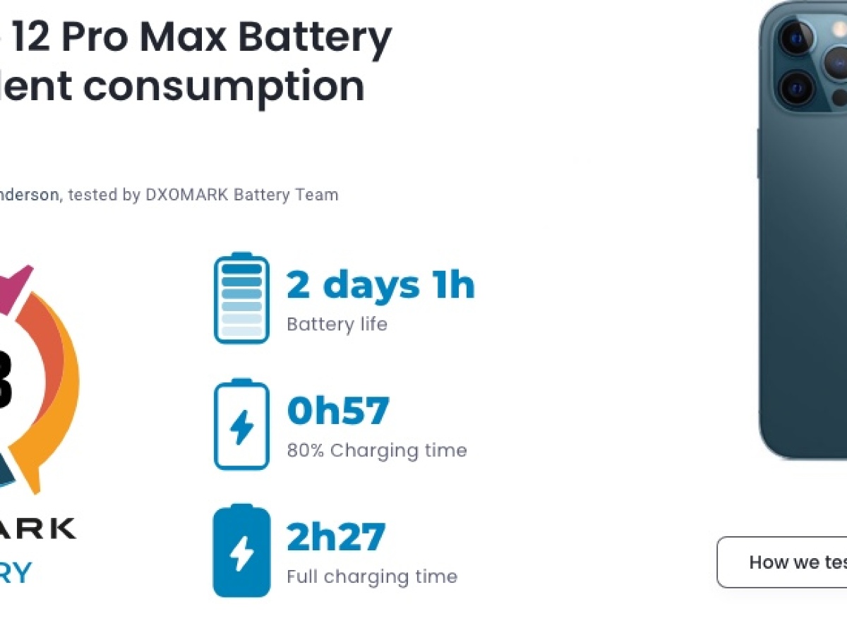 El iPhone 12 Pro Max brilla en el cuarto lugar del ranking "batería" por DxOMark